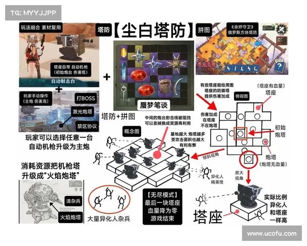 《探索二次元世界的塔防射击战场挑战体验,GTV游戏竞技新纪元》 《探索二次元世界的塔防射击战场挑战体验,GTV游戏竞技新纪元》